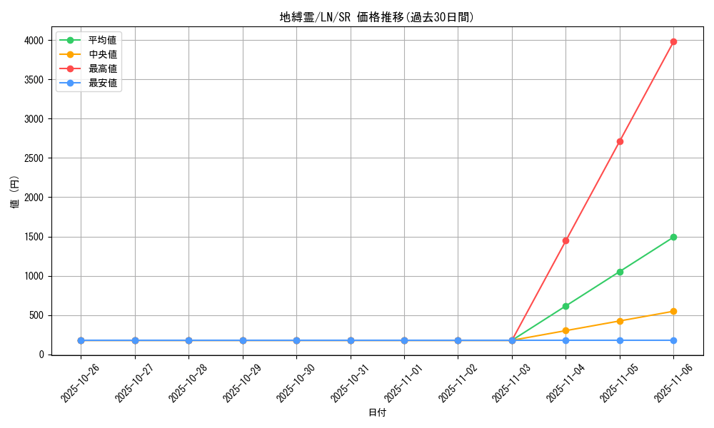 card_12481_series_31958_rarity_3_graph