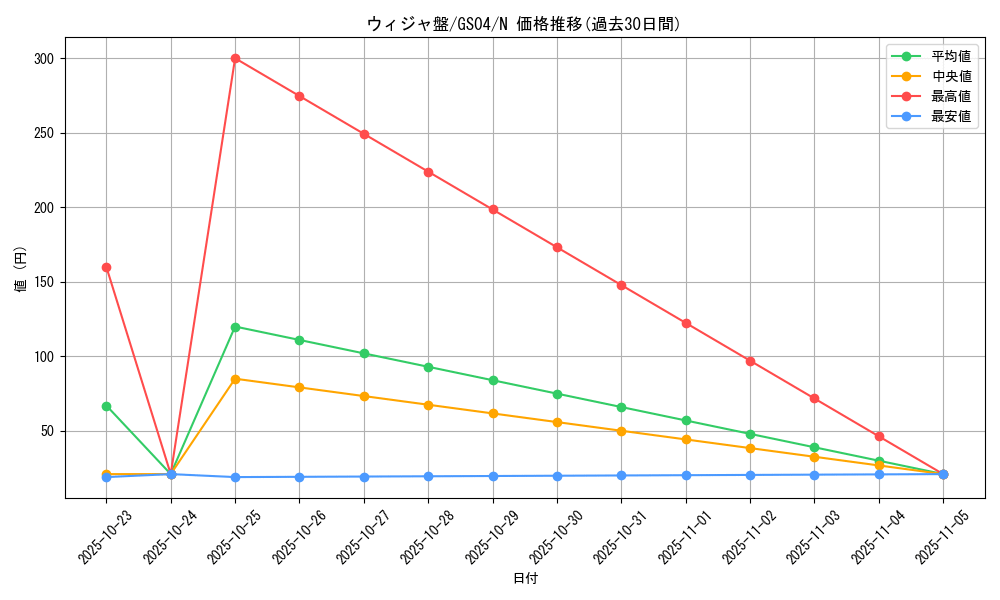 card_12484_series_19080_rarity_1_graph