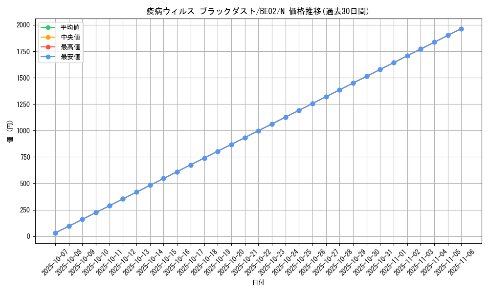 card_12485_series_26804_rarity_1_graph