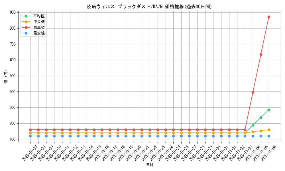 card_12485_series_31298_rarity_1_graph
