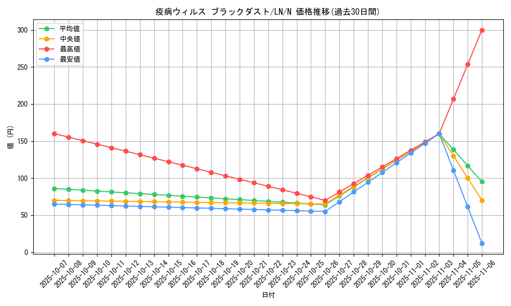 card_12485_series_31958_rarity_1_graph