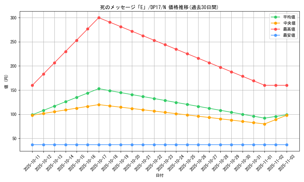 card_12498_series_13356_rarity_1_graph