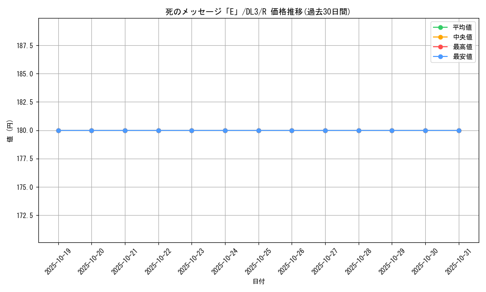 card_12498_series_30737_rarity_62_graph