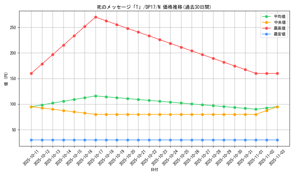 card_12501_series_13356_rarity_1_graph