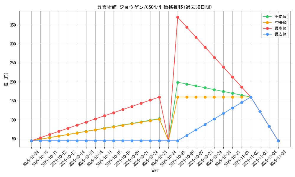 card_12504_series_19080_rarity_1_graph