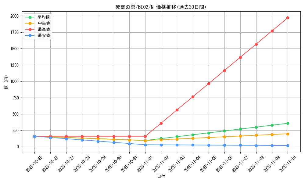 card_12505_series_26804_rarity_1_graph