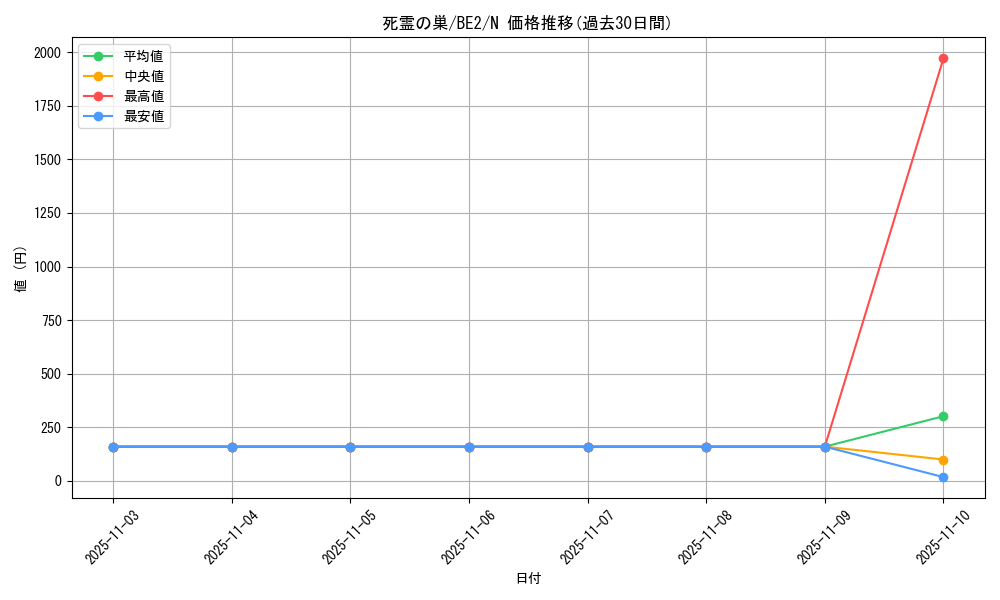 card_12505_series_30736_rarity_1_graph