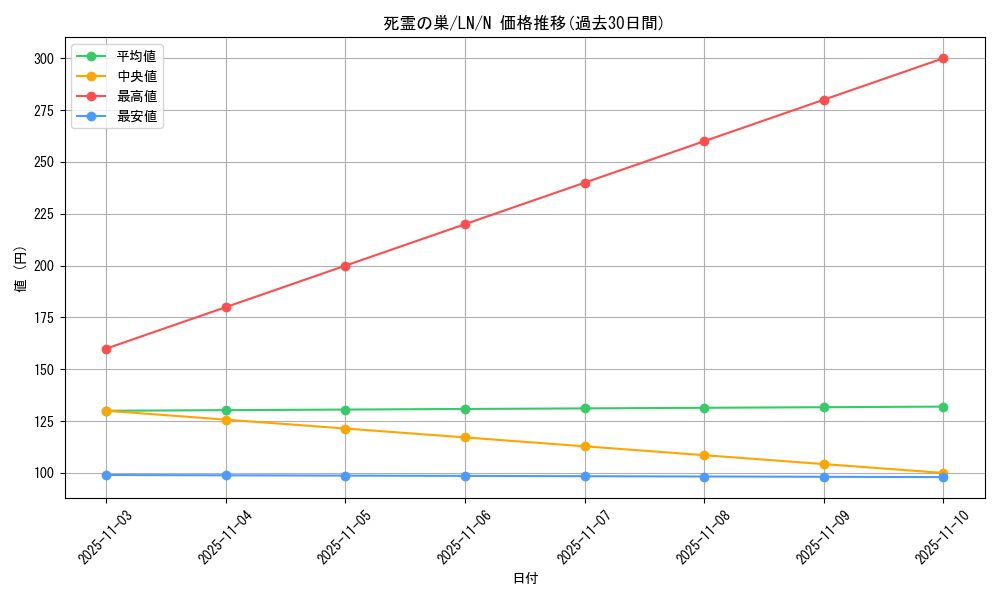 card_12505_series_31958_rarity_1_graph