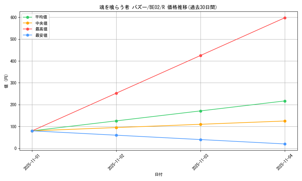 card_12508_series_26804_rarity_62_graph
