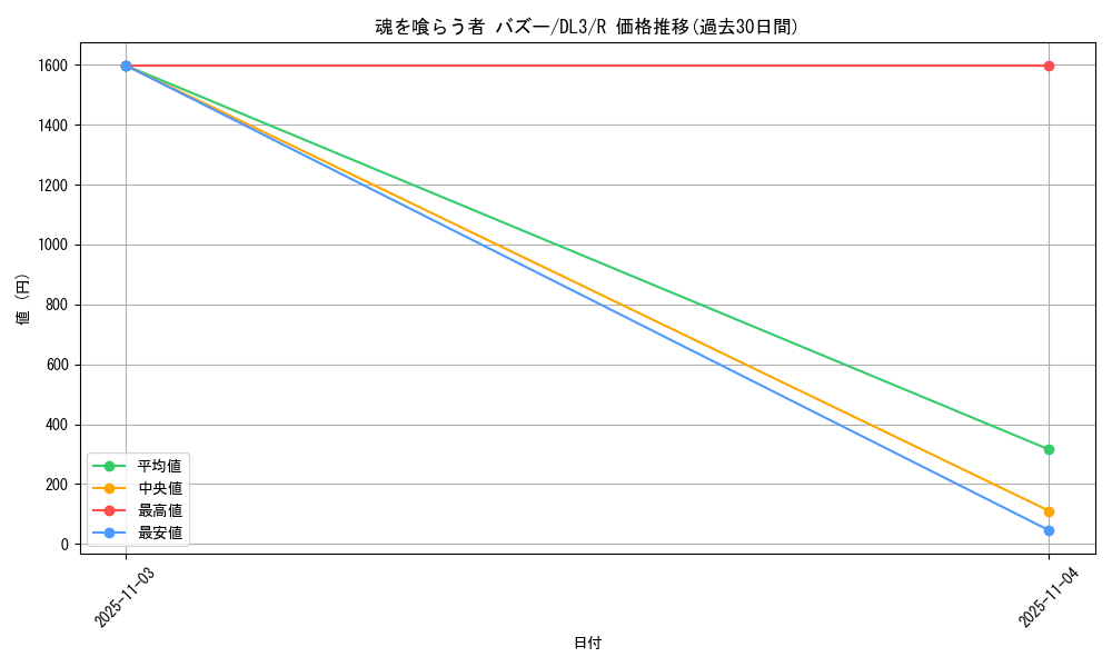 card_12508_series_30737_rarity_62_graph
