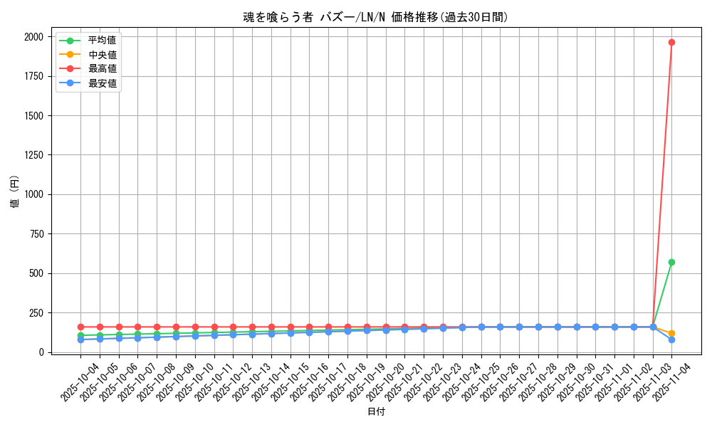 card_12508_series_31958_rarity_1_graph