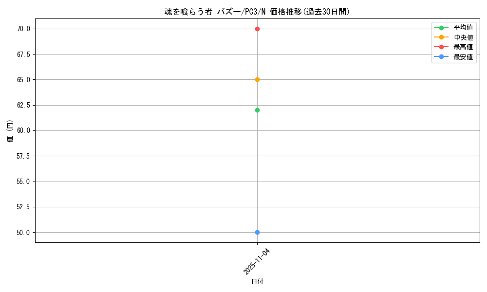 card_12508_series_32081_rarity_1_graph