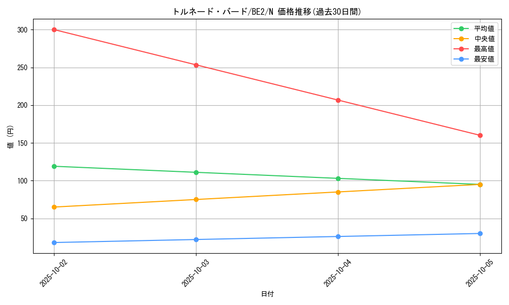 card_12513_series_30736_rarity_1_graph