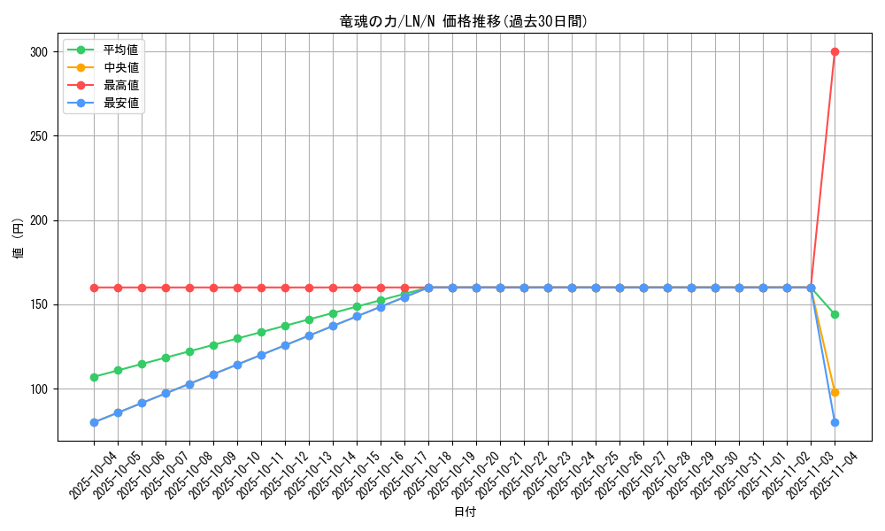 card_12514_series_31958_rarity_1_graph