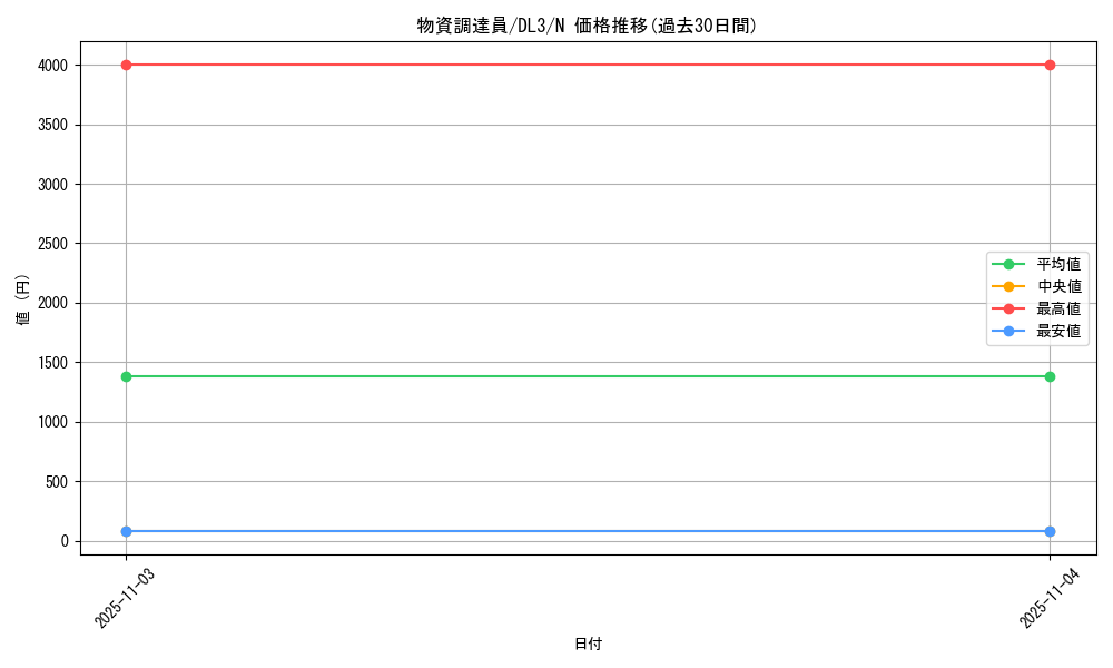 card_12520_series_30737_rarity_1_graph