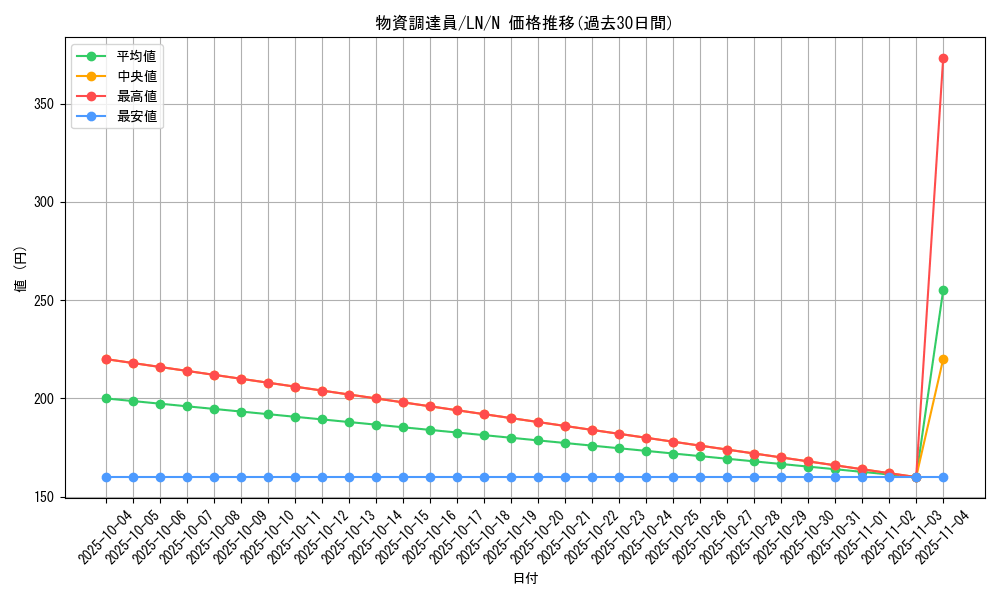 card_12520_series_31958_rarity_1_graph