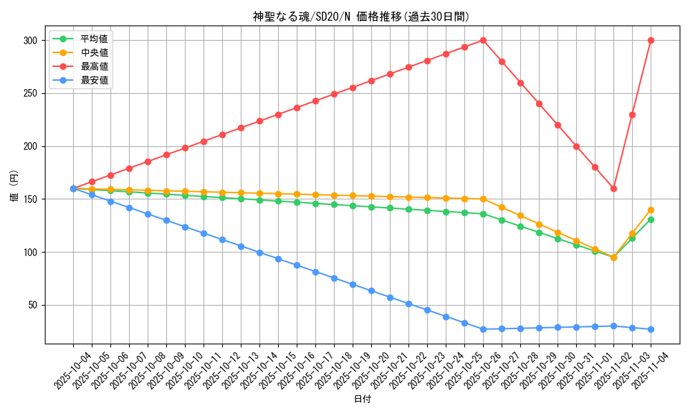 card_12522_series_20322_rarity_1_graph