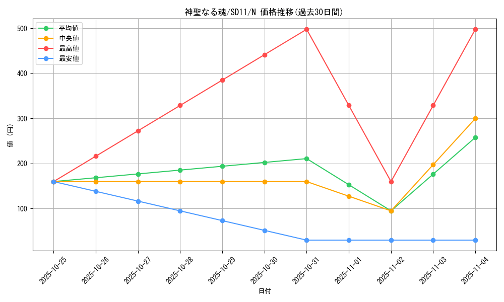 card_12522_series_25726_rarity_1_graph
