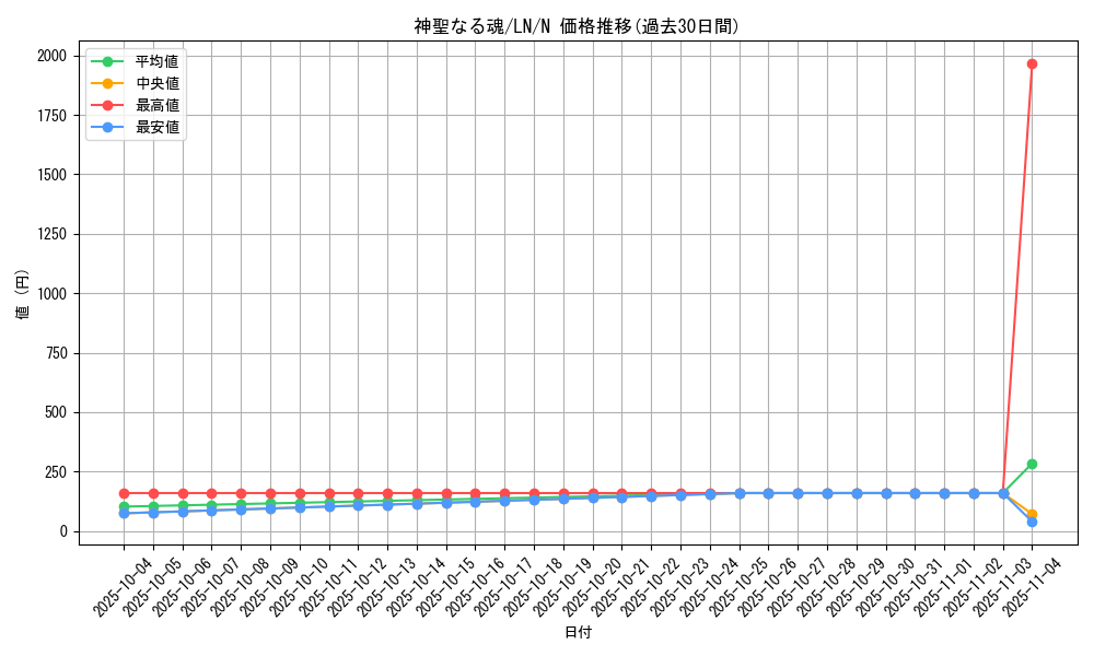 card_12522_series_31958_rarity_1_graph