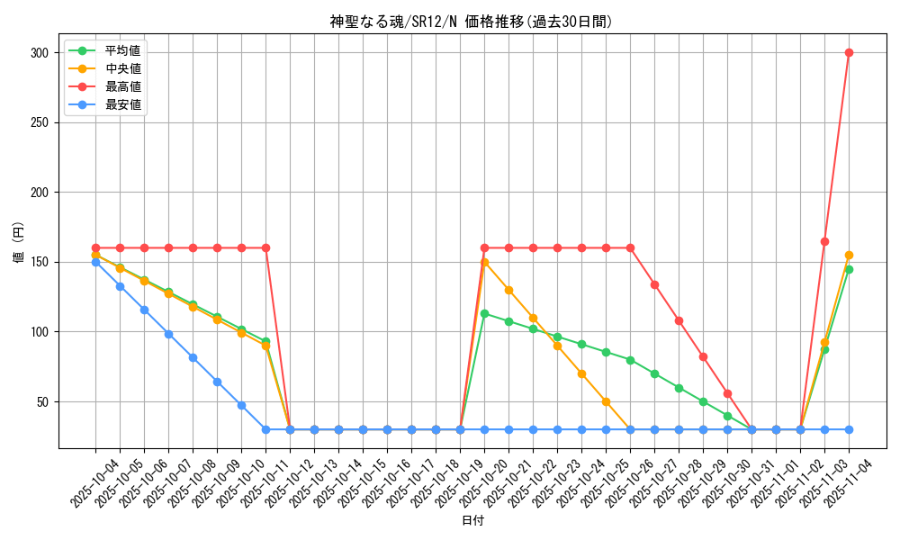 card_12522_series_5209_rarity_1_graph
