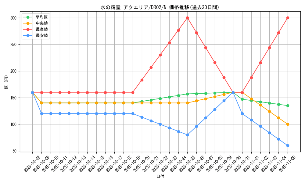 card_12526_series_19859_rarity_1_graph
