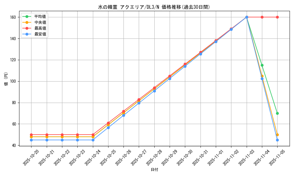 card_12526_series_30737_rarity_1_graph