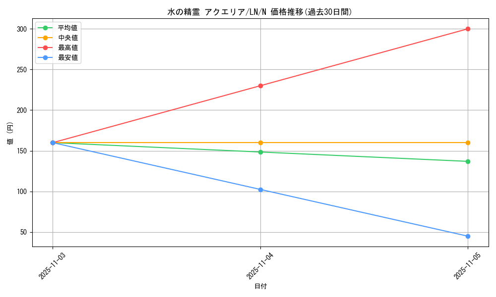 card_12526_series_31958_rarity_1_graph