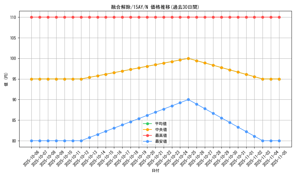 card_12529_series_16386_rarity_1_graph