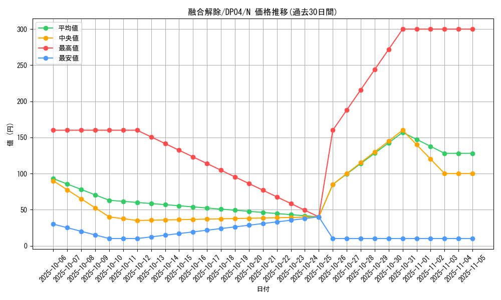 card_12529_series_25984_rarity_1_graph