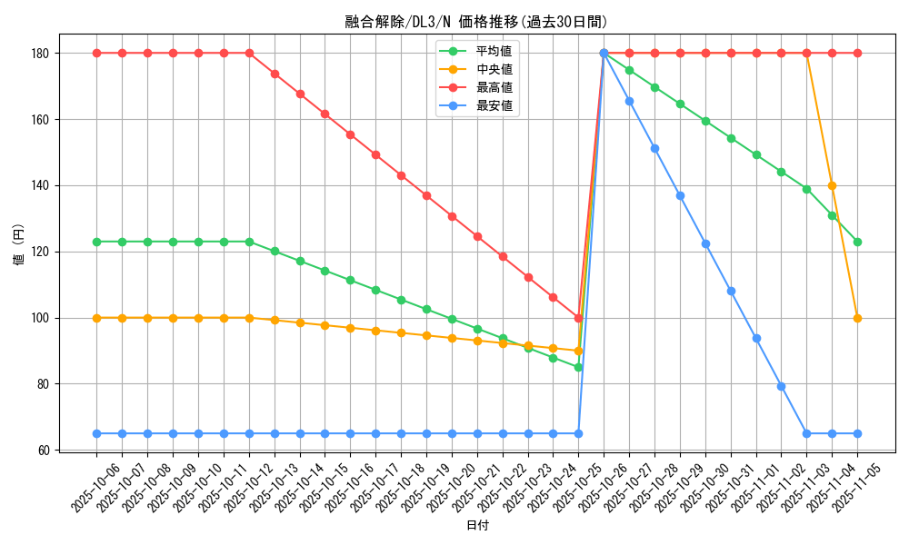 card_12529_series_30737_rarity_1_graph