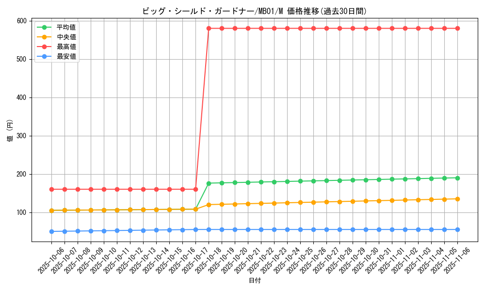 card_12536_series_14182_rarity_6209_graph