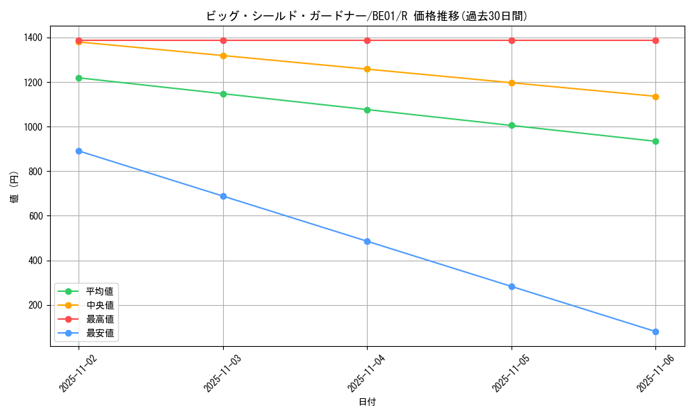 card_12536_series_28960_rarity_62_graph
