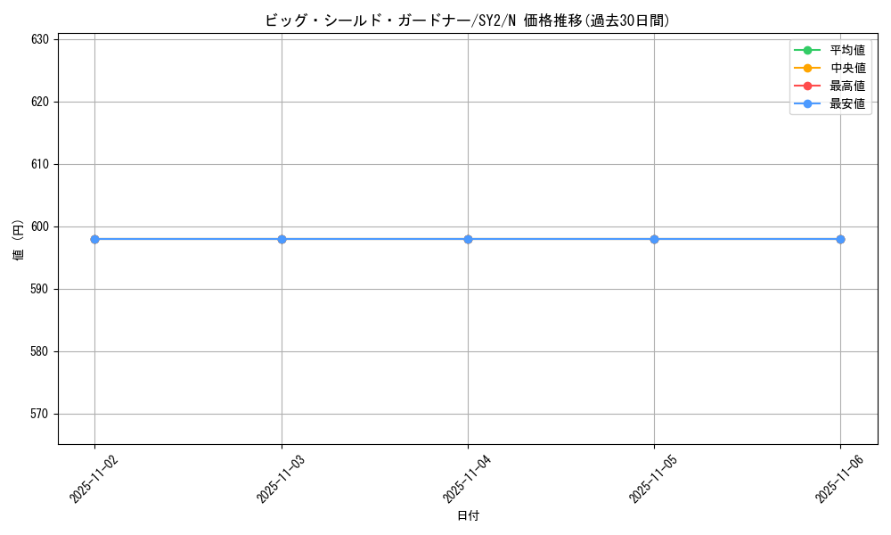 card_12536_series_29666_rarity_1_graph