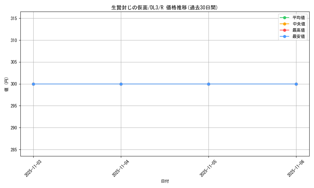 card_12542_series_30737_rarity_62_graph