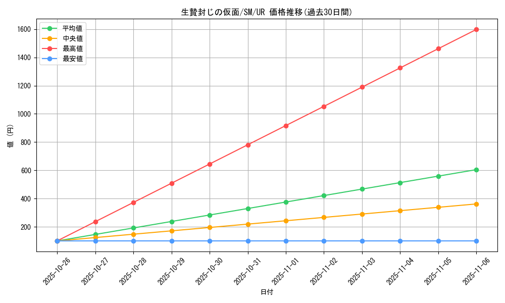 card_12542_series_32267_rarity_7_graph