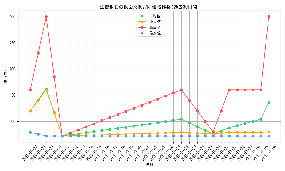 card_12542_series_9939_rarity_1_graph