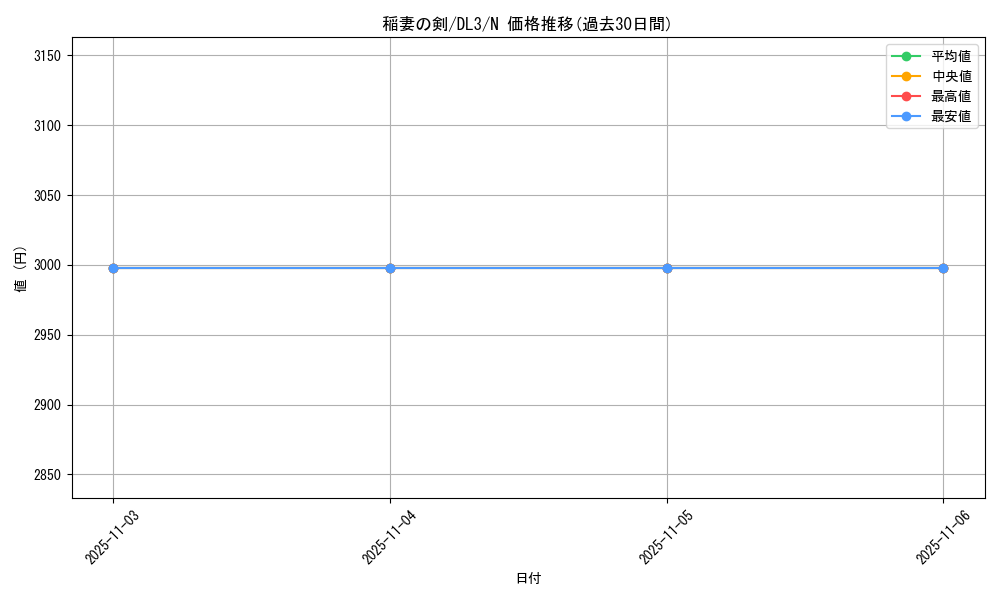 card_12543_series_30737_rarity_1_graph