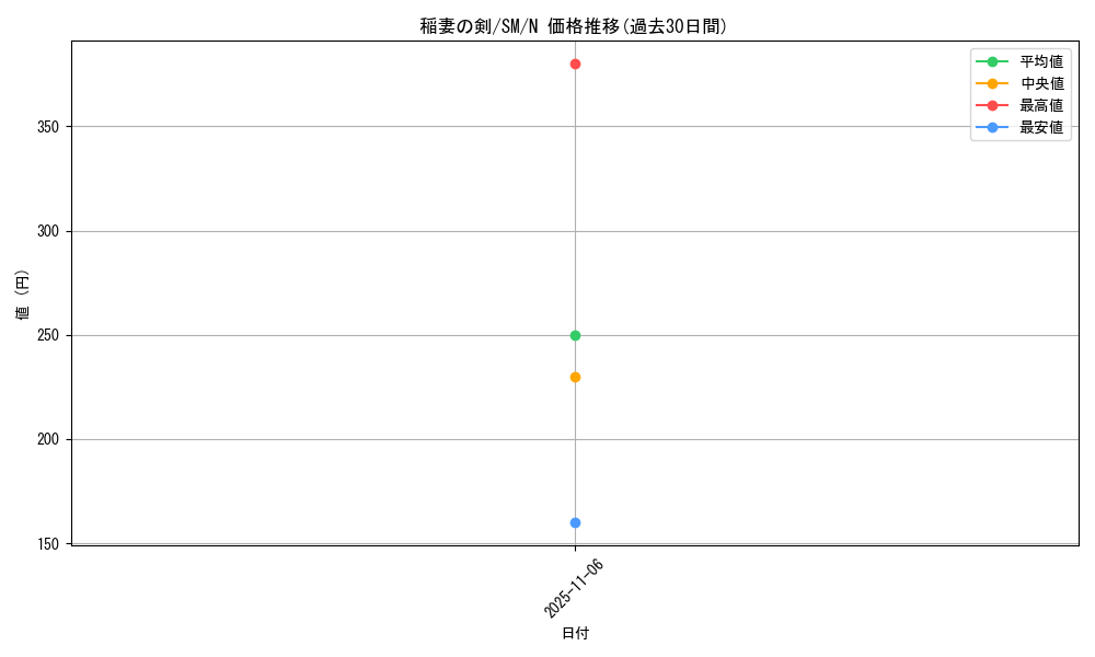 card_12543_series_32267_rarity_1_graph