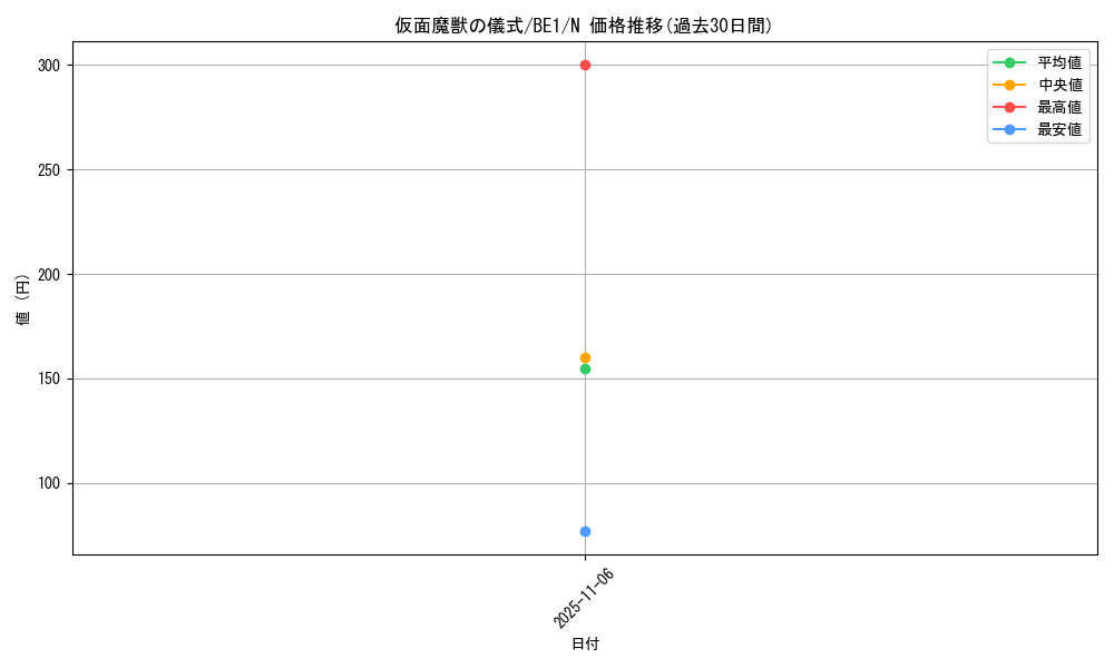 card_12546_series_31315_rarity_1_graph