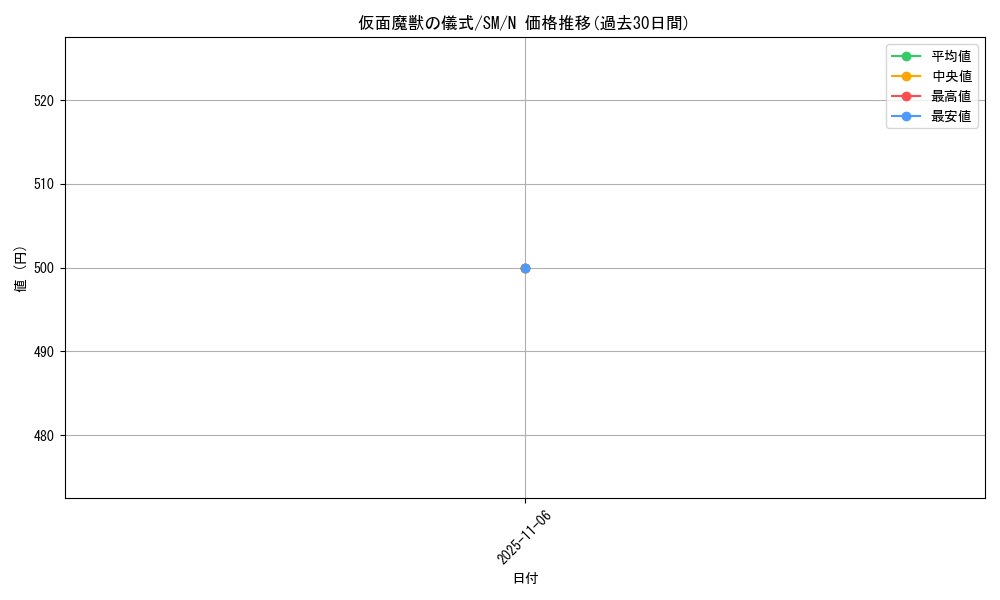 card_12546_series_32267_rarity_1_graph