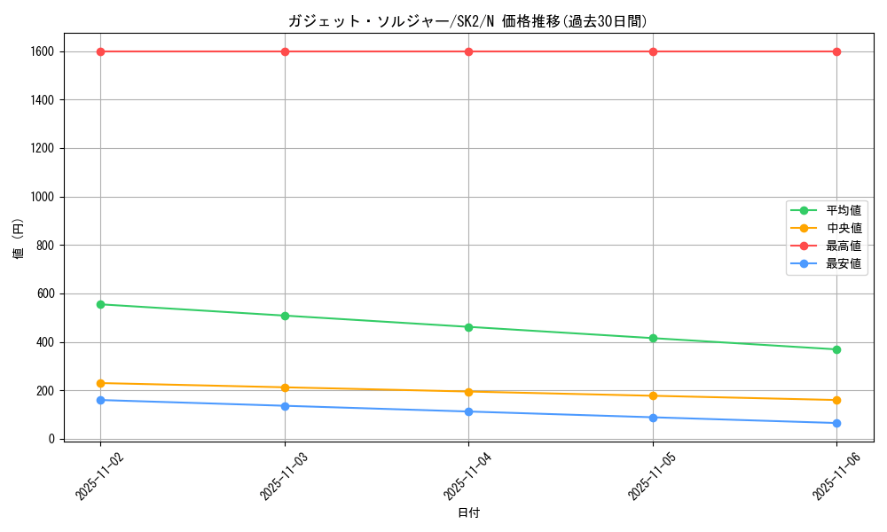 card_12548_series_29192_rarity_1_graph