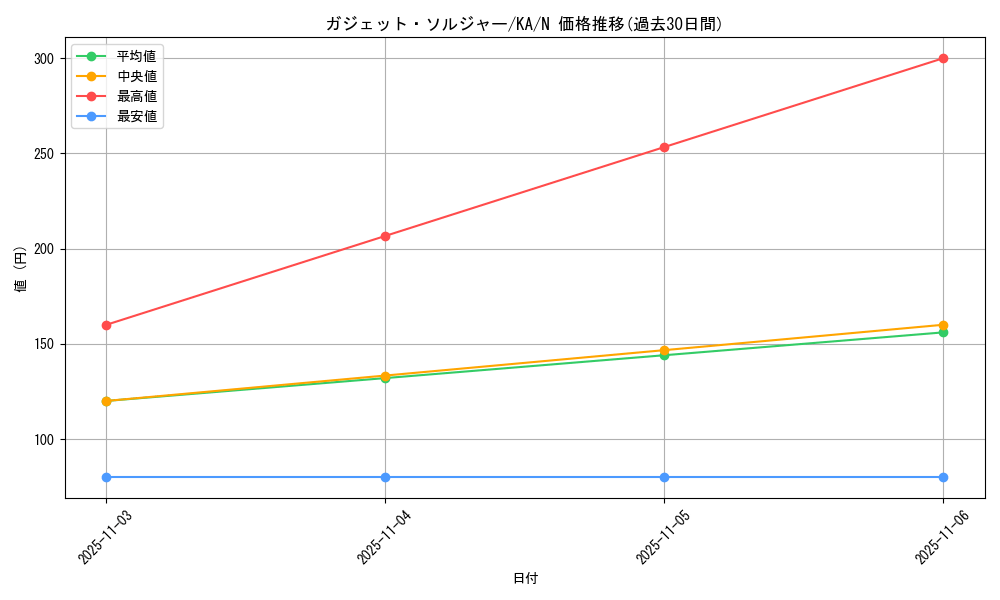 card_12548_series_31298_rarity_1_graph