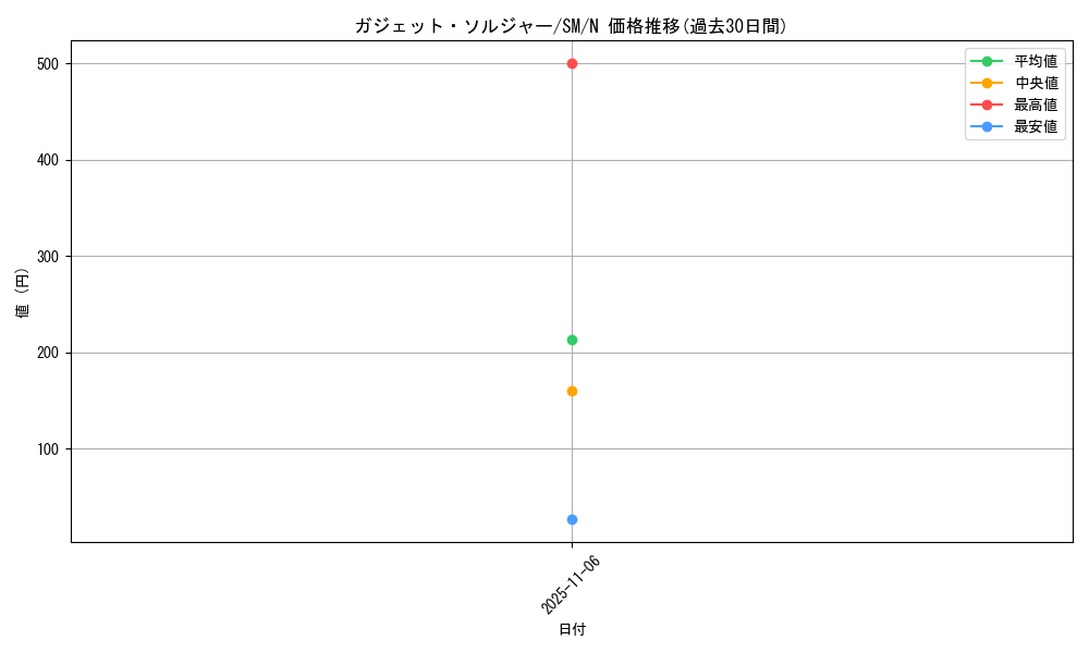 card_12548_series_32267_rarity_1_graph