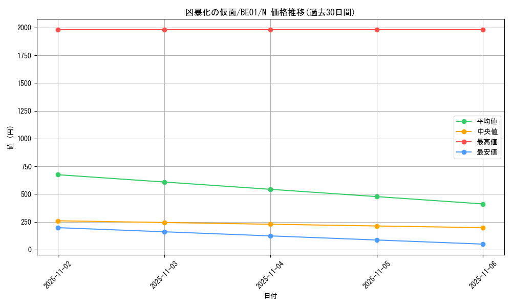 card_12549_series_28960_rarity_1_graph