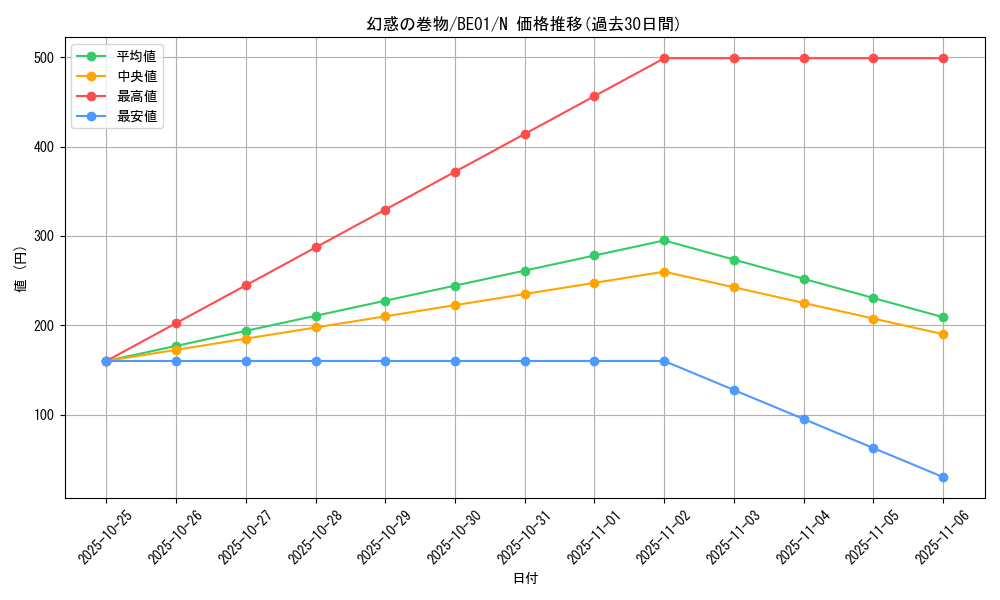 card_12552_series_28960_rarity_1_graph
