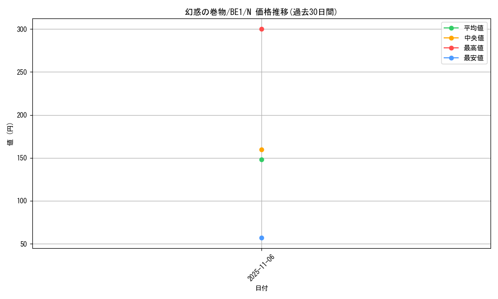 card_12552_series_31315_rarity_1_graph