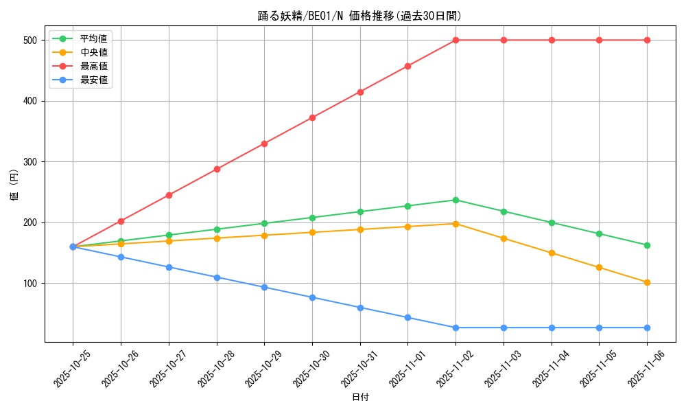 card_12567_series_28960_rarity_1_graph
