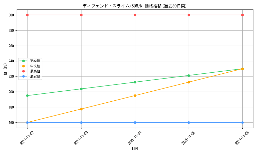 card_12568_series_28934_rarity_1_graph