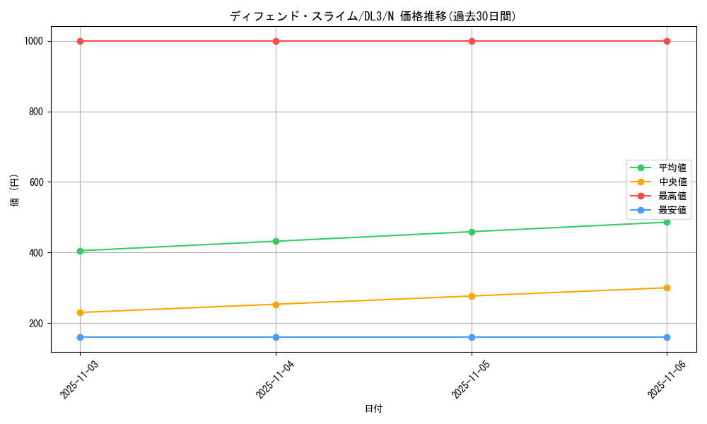 card_12568_series_30737_rarity_1_graph