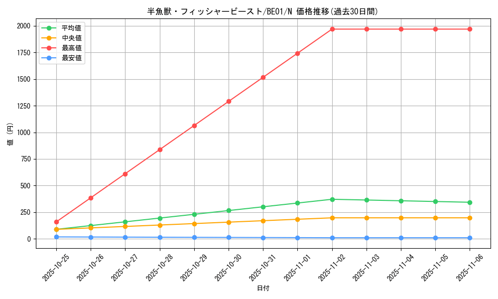 card_12570_series_28960_rarity_1_graph